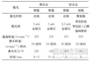 金相样品制备影响因素及金相制样实例