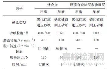 金相样品制备影响因素及金相制样实例