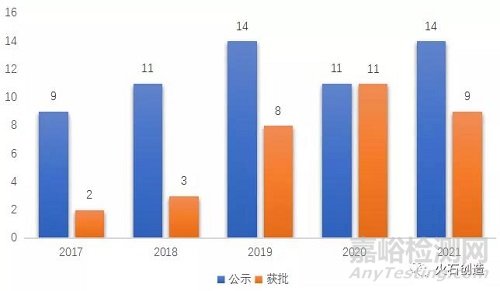 2021年医疗器械领域发展盘点