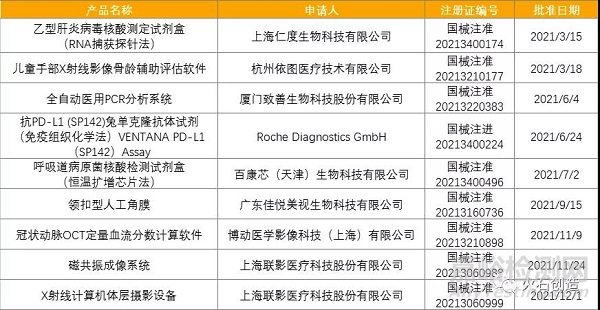 2021年医疗器械领域发展盘点
