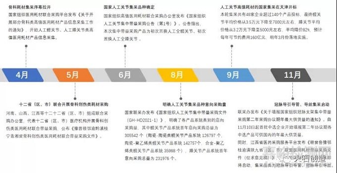 2021年医疗器械领域发展盘点