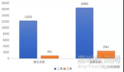 2021年医疗器械领域发展盘点
