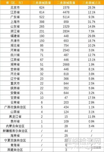 2021年医疗器械领域发展盘点