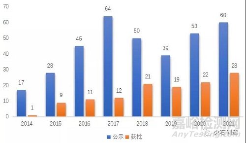 2021年医疗器械领域发展盘点