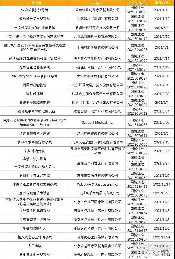 2021年医疗器械领域发展盘点
