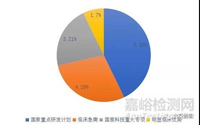 2021年医疗器械领域发展盘点