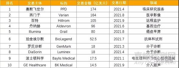 2021年医疗器械领域发展盘点