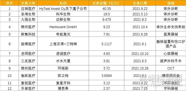 2021年医疗器械领域发展盘点