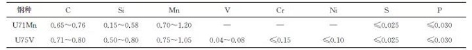 百米高速重轨脱碳层检验方法