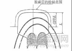 百米高速重轨脱碳层检验方法