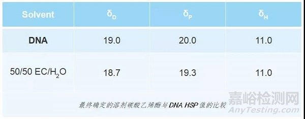 汉森溶解常数在医药行业的应用