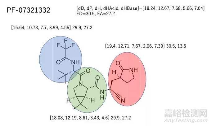 汉森溶解常数在医药行业的应用