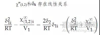 汉森溶解常数在医药行业的应用