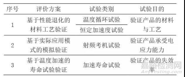 微波开关可靠性评价技术