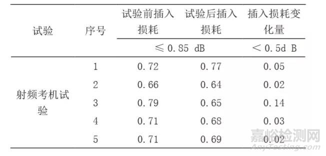 微波开关可靠性评价技术