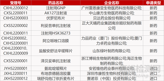 【药研日报0112】阿可拉定获附条件批准上市 | 智康弘义TIM-3单抗报IND... 