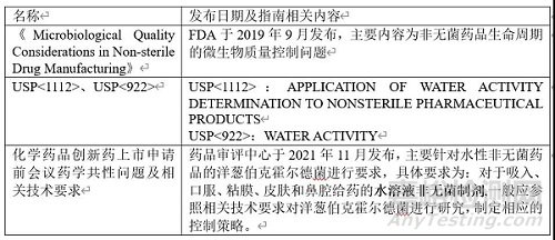 水分活度在非无菌药品微生物质量控制中的重要性