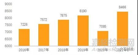 2021年化学药行业发展盘点