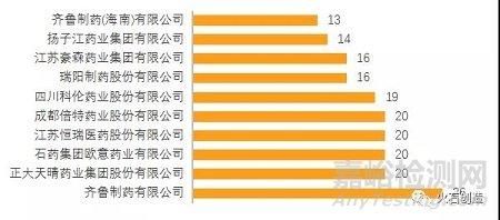 2021年化学药行业发展盘点