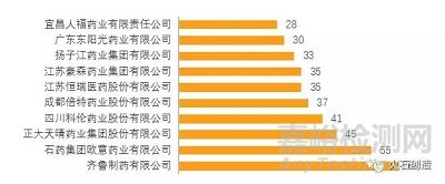 2021年化学药行业发展盘点