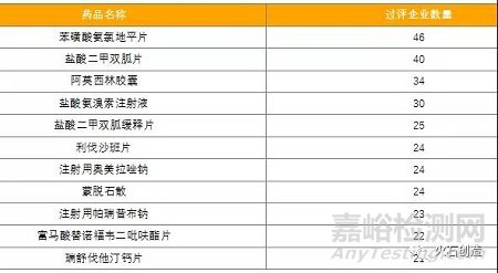 2021年化学药行业发展盘点