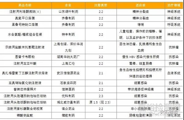 2021年化学药行业发展盘点