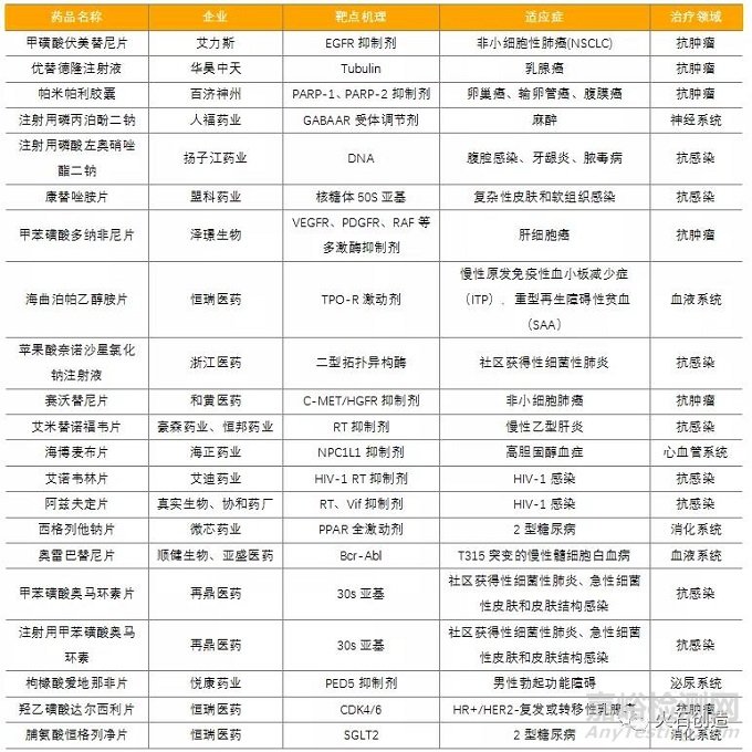 2021年化学药行业发展盘点