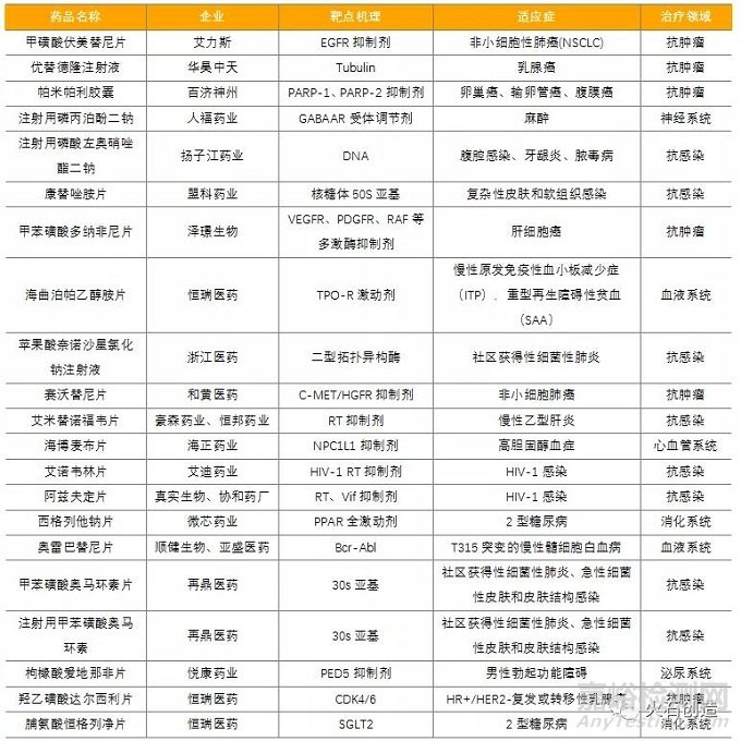 2021年化学药行业发展盘点