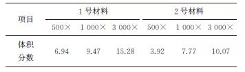 MATLAB软件在铁路车轮钢组织定量分析中的应用