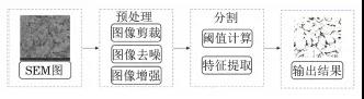 MATLAB软件在铁路车轮钢组织定量分析中的应用