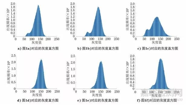 MATLAB软件在铁路车轮钢组织定量分析中的应用