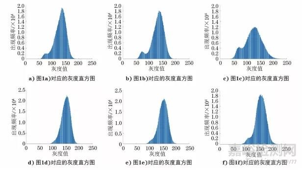 MATLAB软件在铁路车轮钢组织定量分析中的应用