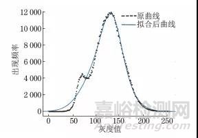 MATLAB软件在铁路车轮钢组织定量分析中的应用