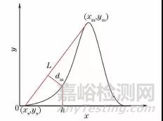 MATLAB软件在铁路车轮钢组织定量分析中的应用