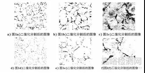 MATLAB软件在铁路车轮钢组织定量分析中的应用