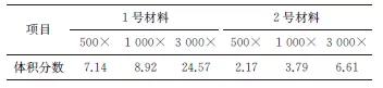 MATLAB软件在铁路车轮钢组织定量分析中的应用