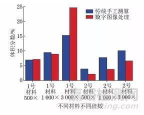 MATLAB软件在铁路车轮钢组织定量分析中的应用