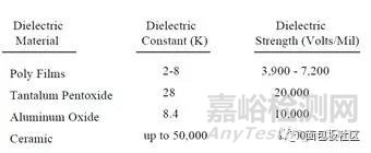 如何为汽车应用选择可靠的电容器