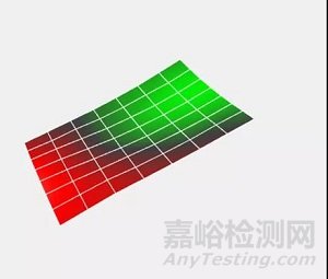 电子元器件及电子设备抗机械应力的测试与评估