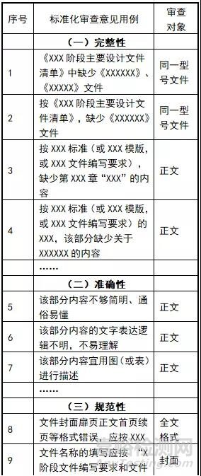 型号技术文件标准化审查