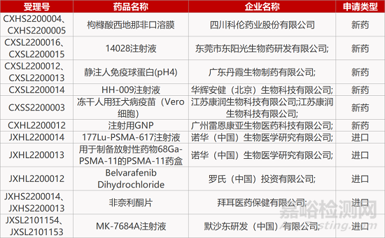 【药研日报0113】首个国产CD20单抗报NDA | 君实TIGIT单抗2.9亿美元出海... 