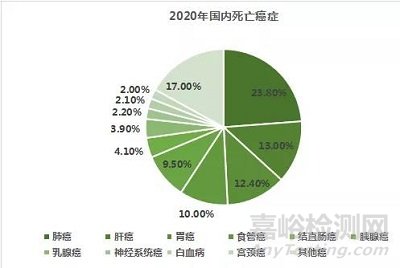 近期内镜行业再传佳讯，12月27日，国产内镜厂商英美达自主研发的消化道全高清电子内窥镜正式获得广东省药品监督管理局审批，再次实现国产高性能医疗设备领域的突破，开启中国民族品牌自主化的新征程，推进了我国内窥镜事业跨越性的发展。  图片   不久前，工业和信息化部、国家卫生健康委、国家发展改革委、科技部、财政部、国务院国资委、市场监管总局、国家医保局、国家中医药局、国家药监局等十部门联合印发《“十四五”医疗装备产业发展规划》。     明确指出到2025年，医疗装备产业基础高级化、产业链现代化水平明显提升，主流医疗装备基本实现有效供给，高端医疗装备产品性能和质量水平明显提升，初步形成对公共卫生和医疗健康需求的全面支撑能力。其中也强调了要重点突破医用内窥镜等影像诊断设备的战略目标，推动国产高端内窥镜领域的技术发展。     01  自主研发，实现高端领域突破    近年来，随着微创手术逐渐普及，内镜行业进入快速发展阶段。同时临床多样化需求以及科学技术的发展，使得内窥镜经历了多次的迭代更新，在临床诊疗方面的渗透率也在逐步提高。     众所周知，内窥镜技术壁垒高，市场集中度很高，尤其是软式内窥镜，此前日企凭借CCD图像传感器技术在全球形成垄断，行业巨头奥林巴斯市占率达到65%；硬式内窥镜主要由德国和日本企业垄断市场。在国内内镜市场进口品牌占有率甚至一度达到了95%。     国产厂商迟迟未在内窥镜领域破局反超，高技术壁垒是导致国产渗透率低的直接原因。近年来随着国内医疗科技的快速发展，目前在高端医疗装备上与进口产品差距快速缩小，尤其是在内镜领域图像传感器从CCD到CMOS的更迭，国产企业抓住机遇，在CMOS技术方面进展迅速，目前已有多家企业将CMOS技术应用于医用内窥镜，并推出多款新产品。   图片消化道全高清电子内窥镜及小探头超声内镜     英美达致力于消化道、呼吸道肿瘤以及心血管疾病等产品技术开发，始终坚持自主创新。除了此次获批的消化道全高清电子内窥镜之外，其还自主研发了超声内镜，实现了国内首家内窥镜用超声诊断设备、全高清电子内窥镜等开创性的产品方案。目前英美达已经自主研发出血管内光学/超声双模成像系统（IVUS+OCT）、内窥镜用超声诊断设备、电子内窥镜三大产品线。    此次获批的消化道全高清电子内窥镜，在技术方面已经达到国际领先水平，各方面功能完善。其具有200万像素可以实现高清HDTV图像，在临床应用上可以观察到更多细节，可清晰看到粘膜、微小血管等细微结构形态变化。以及具有良好的耐用性和可操作性，其插入外径仅9.5mm，极大减轻了患者的不适感，协助医生更方便快捷的完成临床诊疗工作。    图片 微型化高频超声小探头    同时该产品还具备高色彩还原图像功能，以及拥有高分辨率光学镜头，且可以兼顾超大成像视角，能够直接观测病灶病变情况，可帮助医生更全面检查组织层次中的非正常现象。在图像诊断上搭载了画中画双图像模式全新模式，可同步双动态画面显示。能够为临床诊疗带来更可靠的依据，是筛查早期消化肿瘤的重要手段。   此外该产品从主机外观形态到全套部件以及核心技术均为自主研发，说明我国在高端医疗内窥镜研发制造方面已不输进口产品。据了解，目前英美达已和多家医院达成合作，并表示未来将持续开发出更多优质、更具中国特色的产品。    02  鼓励国产，加速替代  目前国内高端医疗器械仍大量依赖进口，仅小部分实现80%以上的大规模替代，1/3以上细分产品国产化率低于25%。国产替代任重而道远。    近年来，中国居民收入提升、消费升级、人口老龄化、家庭结构等的变化，带来了医疗、文化、教育服务等各领域的需求增长和服务升级，同时在国内分级诊疗、鼓励国产替代等政策的推动下，国产医疗器械正以前所未有的速度迅猛发展。     图片 消化道全高清电子内窥镜主机    不久前发布的《中华人民共和国科学技术进步法》明确了支持国产器械的决心。同时医疗器械行业带量采购对于国产器械的青睐等，说明了国内正在不断通过采购限制和提高审批要求，引导市场转向同等水平的国产医疗器械，以扶持国产产品进入并充分参与市场竞争。    此前湖南省基层医疗卫生机构近亿元设备采购大单中标结果公布，793台医疗设备只要国产设备拒绝进口产品。除此之外还有很多医疗机构集中采购要求只要国产设备。不难发现，近年来价优质高的国产医疗设备，正在成为医疗机构设备采购的首选。    从国家近年政策方向来看，医疗设备国产替代趋势已不可逆转，未来国产医疗设备或将成为国内医械市场主流。英美达作为一家优秀国产内镜企业，先后自主研发出血管内光学/超声双模成像系统（IVUS+OCT）、内窥镜用超声诊断设备、电子内窥镜等产品，未来发展指日可待。    03  市场一片蓝海    据统计，2020年中国内窥镜市场规模达到254亿人民币，2015-2020年复合增长率约14.2%。同期全球内窥镜市场规模从164亿美元增长至215亿美元，年复合增长率5.5%。中国市场增速远快于全球，在全球市场的占比不断提高。国产内镜的出现打破了曾经进口品牌一统天下的局面，对于国产内镜来说如今兴逢盛世，政策推动、市场需求、技术变革等等一切向好，未来空间巨大。     图片      此外据IARC统计到2020年，全球将有1930万新发病例，1000万死亡病例。从癌症发病率和死亡率来看，我国占全球新诊断病例的24％，占全球癌症死亡人数的30％，部分原因是中国人口众多。其中胃肠道癌占中国癌症相关死亡人数的45％，除了胃肠道癌症预后较差之外，很大一部分原因是我国胃肠道癌症患者发现较晚，大多已经到中晚期。     图片    据公开数据显示，以同为消化道癌高发的日本为标准，中国每年进行早筛的人群比例较低，进行胃镜检查的比例不到日本的 1/4，肠镜则不到 1/5，有大量需要进行内镜检查的人群未被覆盖。     因此癌症早筛对于我国尤为重要，对于消化道癌症来说，越早发现、越早诊疗，存活率也越高。根据日本癌症统计中心数据显示，不同临床分期的消化道癌症患者生存率差异较大，早期消化道癌症患者五年生存率远高于进展期患者。而内窥镜是消化道疾病筛查的“金标准”，在全国范围内尤其是基层地区普及早癌筛查势在必行，可以预见未来国产消化内镜将拥有广阔的增量市场。    基层医院是实现早诊早治的重点，英美达此次获批的内窥镜对于国内基层医院有着重大意义。其在很多方面能更好的助力基层医院普及内窥镜的应用及日常临床诊疗工作，或大有可为。未来器械之家将持续关注国内高端内镜发展。