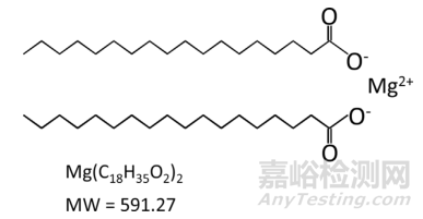 硬脂酸镁影响物料可压性的多种因素