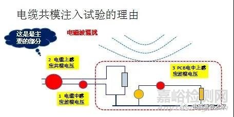 电子设备最主要的电磁骚扰源是外拖电缆上的共模电压