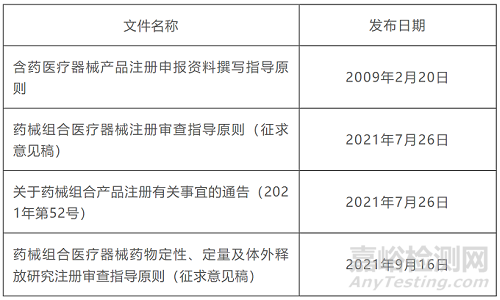 药械组合产品属性界定与注册申报注意事项