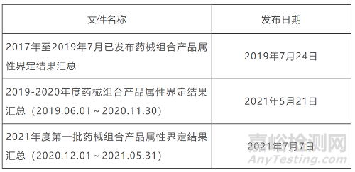 药械组合产品属性界定与注册申报注意事项