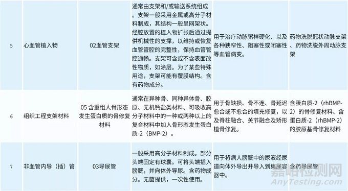 药械组合产品属性界定与注册申报注意事项