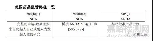 505(b)(2)及其对中国改良型新药的启示