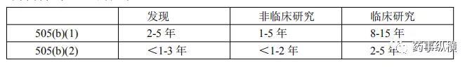 505(b)(2)及其对中国改良型新药的启示