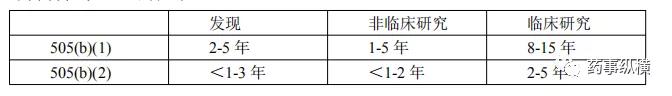 505(b)(2)及其对中国改良型新药的启示